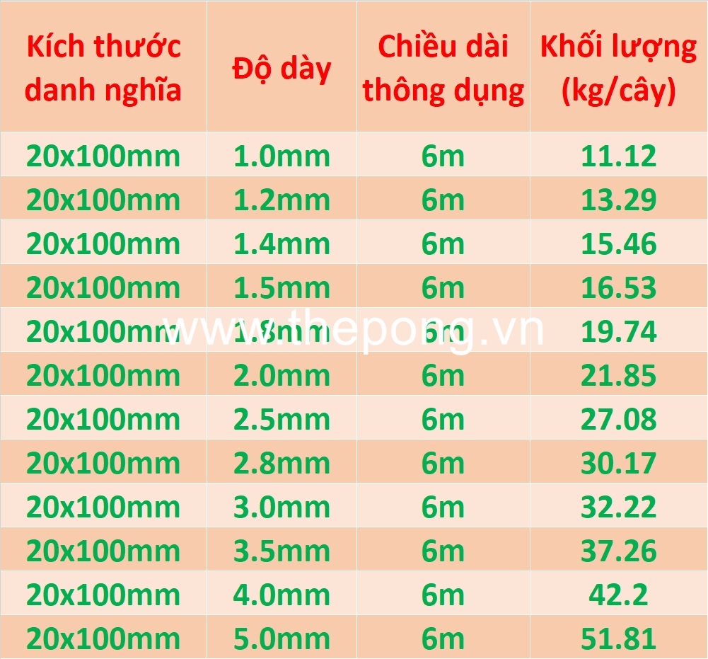 Bảng tra quy cách thép hộp 20x100