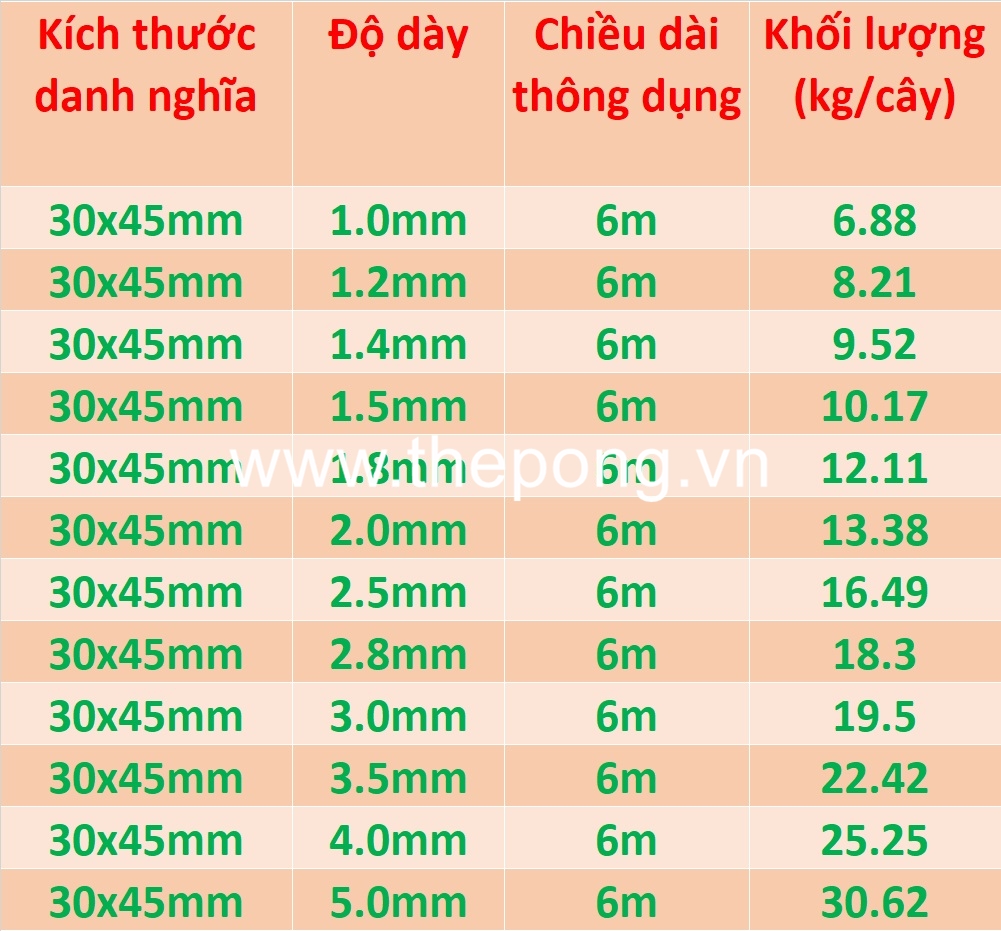 Thép hộp 30x45