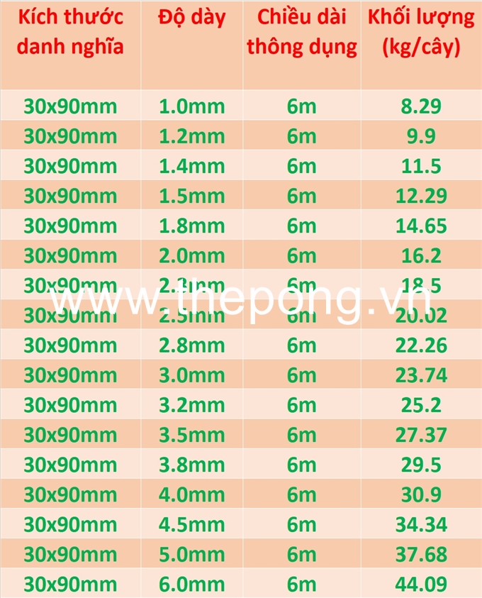 Thép hộp 30x90