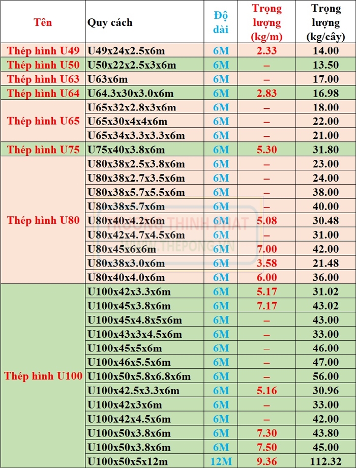 bảng quy cách thép u 150