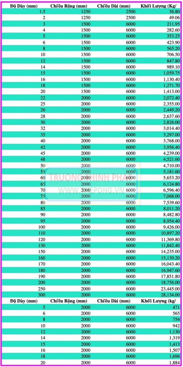 Bảng tra trọng lượng thép tâm