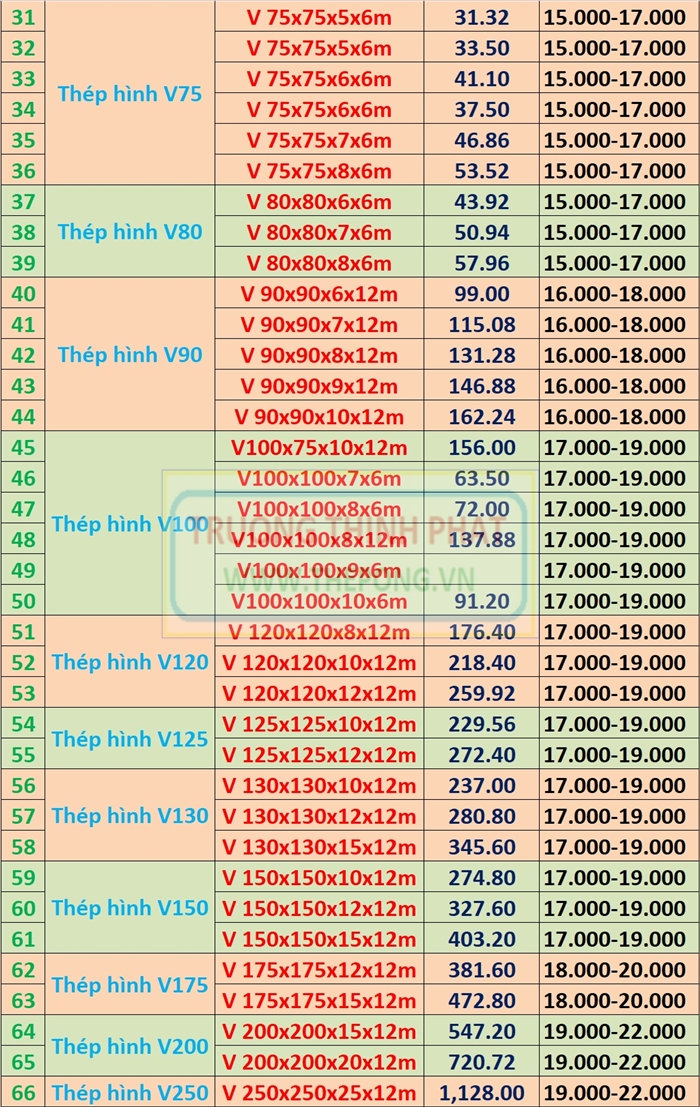 giá thép v60