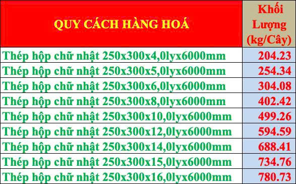 thép hộp 250x300