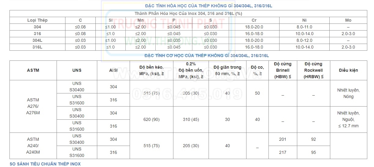 Thành phần hoá học inox 304