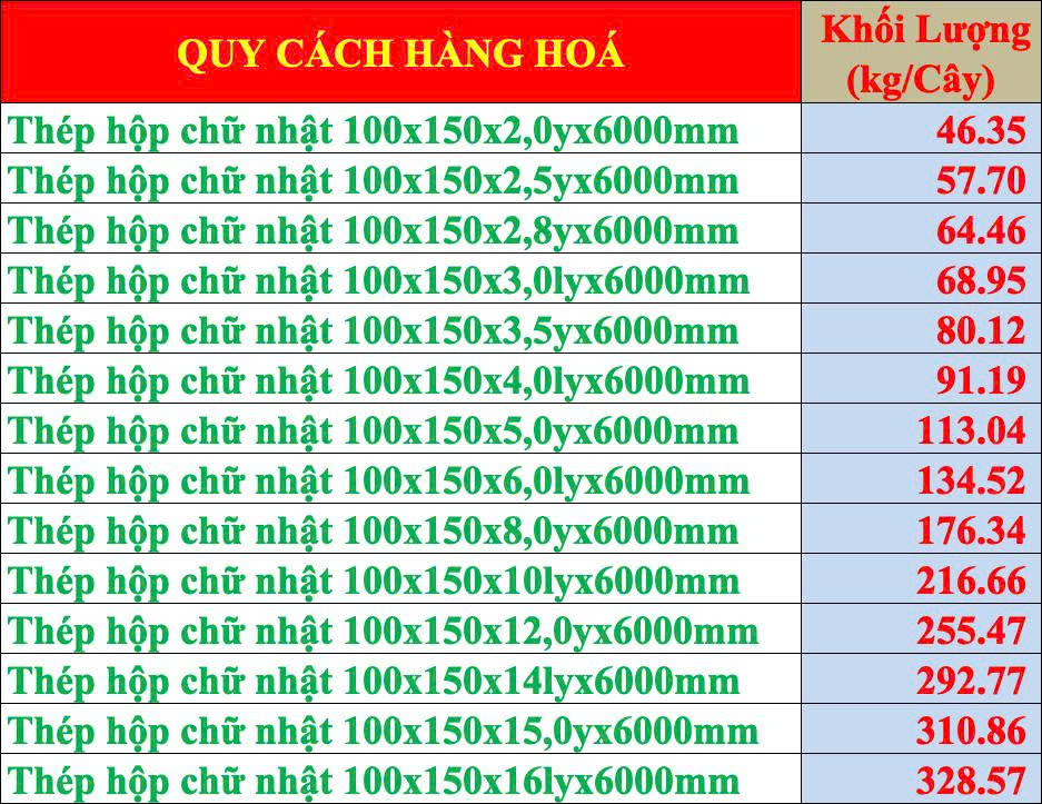 Thép hộp 100x150