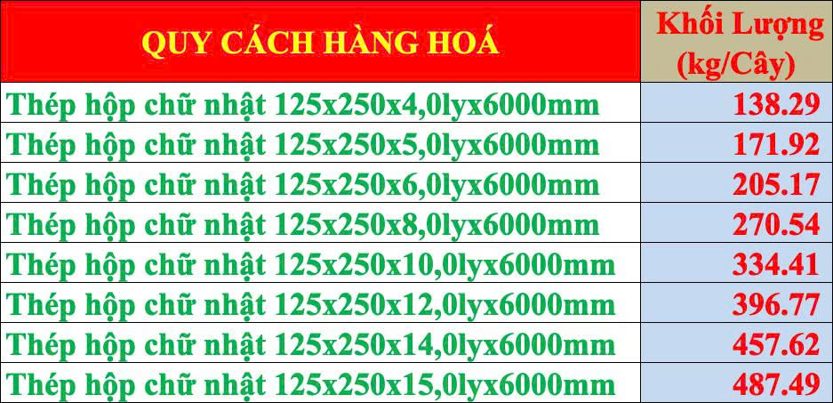 Thép hộp 125x250