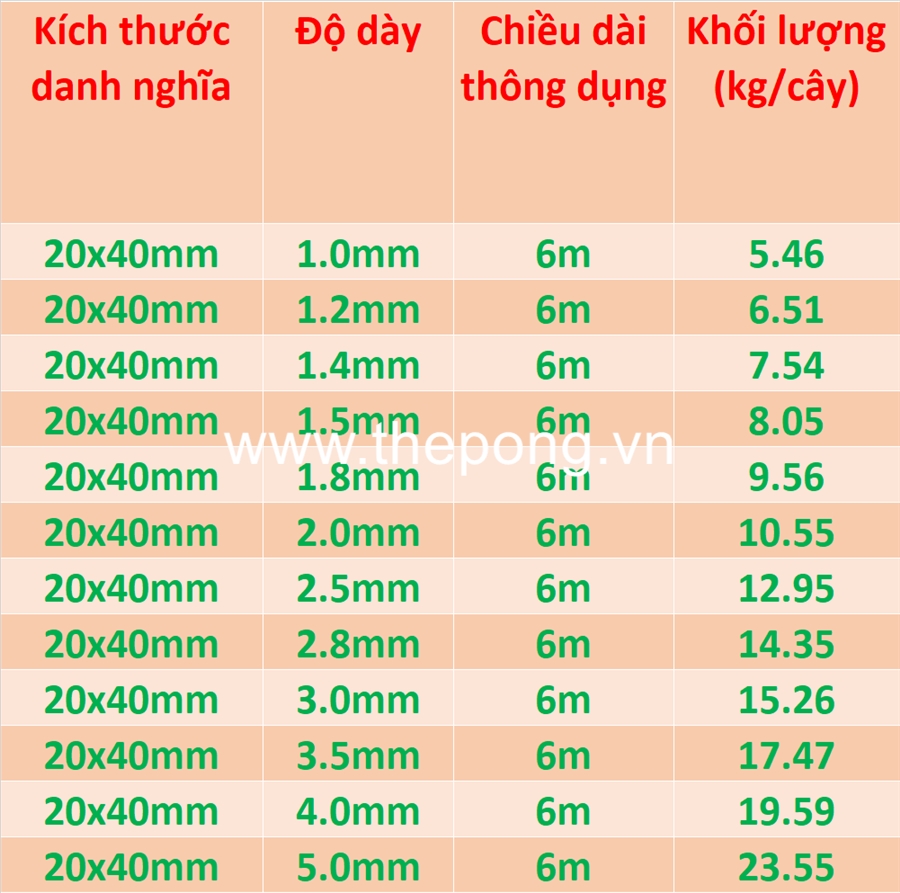 Thép Hộp 20x40