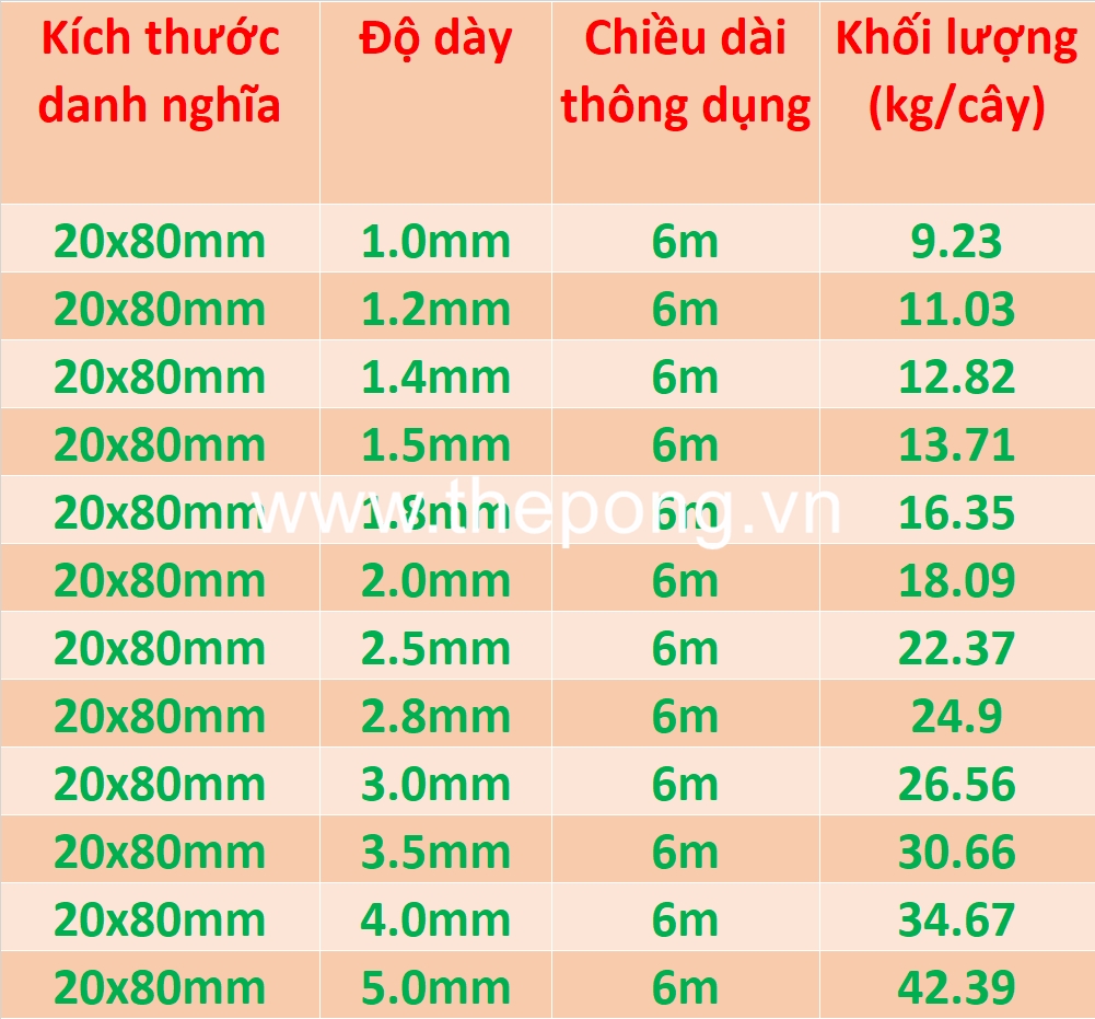 Thép hộp 20x80