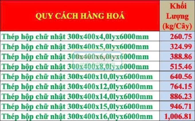 Thép hộp 300x400