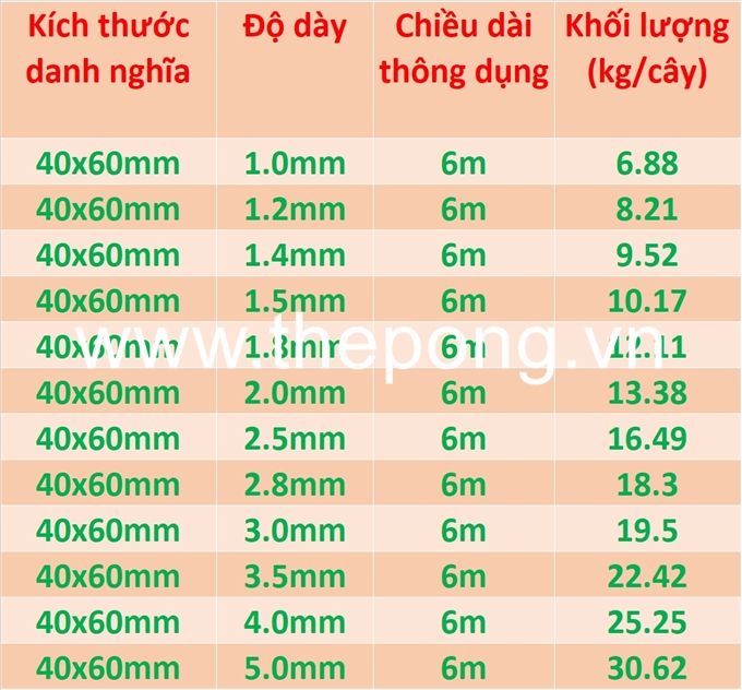 Thép hộp 40x60