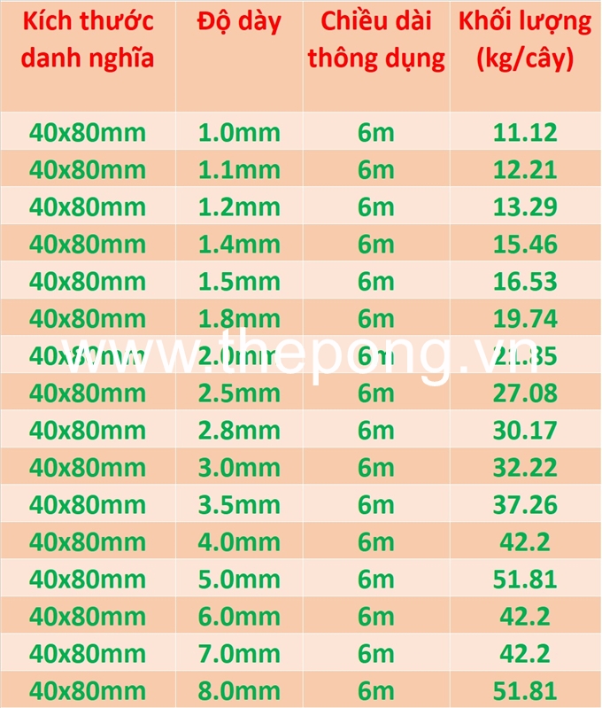 Thép hộp 40x80