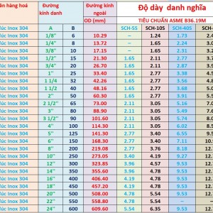 Trọng Lượng Inox 304
