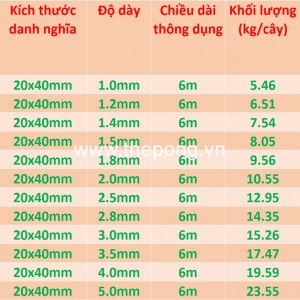 Thép Hộp 20x60